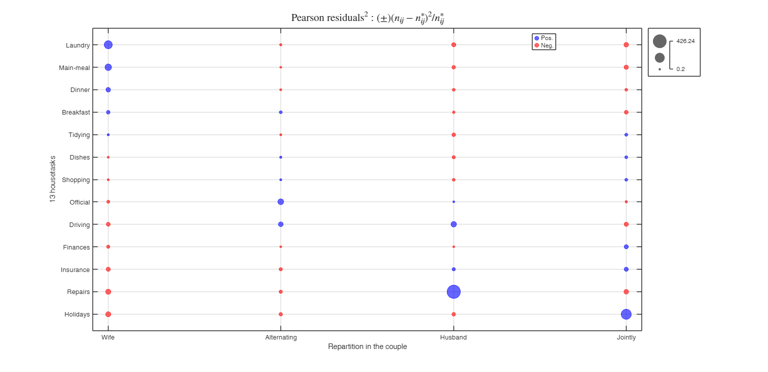 Click here for the graphical output of this example (link to Ro.S.A. website)